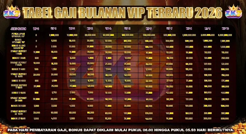 TABEL GAJI BULANAN VIP TERBARU 2026